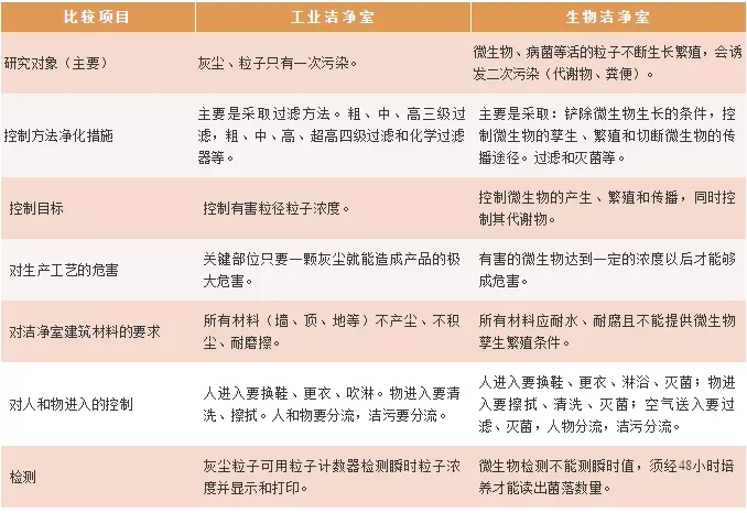 广州洁净